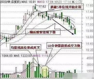 A股市场：5年前最高点5178点买入5万元工商银行，持有到现在赚多少？这才是真正价值投资