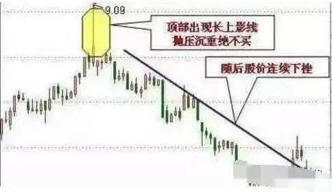 A股市场：5年前最高点5178点买入5万元工商银行，持有到现在赚多少？这才是真正价值投资