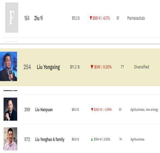 2025年首富变迁录:多个省份首富换人 释放什么信号?