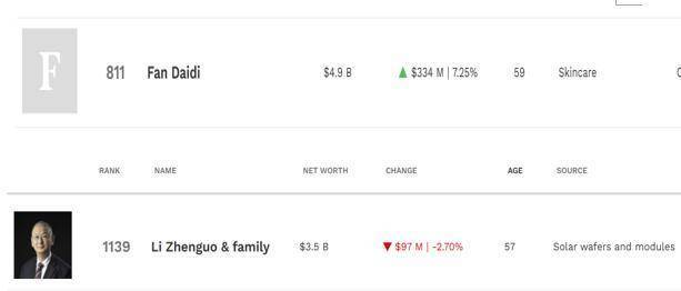 2025年首富变迁录:多个省份首富换人 释放什么信号?