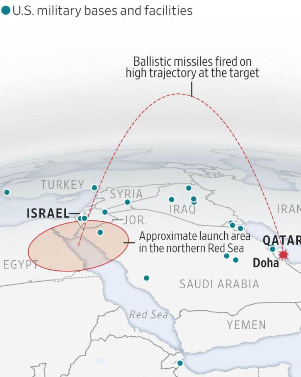 一声巨响,胡塞用导弹证实,卡塔尔被炸是沙特不开火,美军不拦截