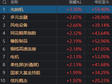 A股近期“最后一次洗盘”,很可能已经出现了