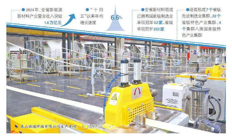 一年生“金”1.6万亿，山东新材料企业勇攀“上游密码”