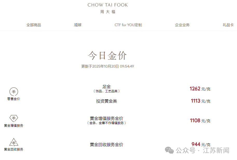 金价,突然大反转!