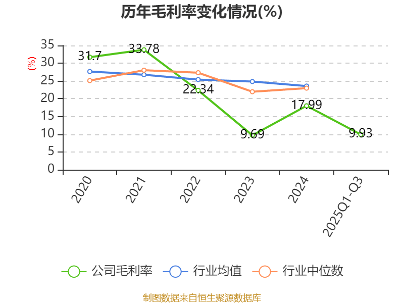 吉视传媒:2025年前三季度亏损3.46亿元