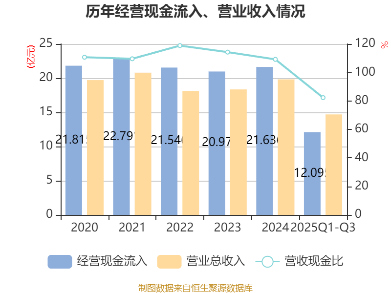 吉视传媒:2025年前三季度亏损3.46亿元