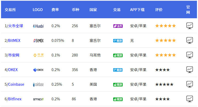 购买莱特币(莱特币怎么买入)