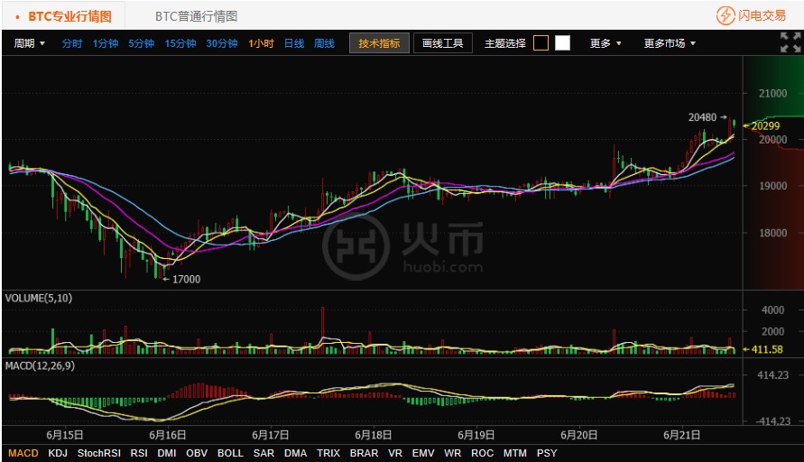 莱特币行情交易时间段(莱特币什么时候上市交易的)
