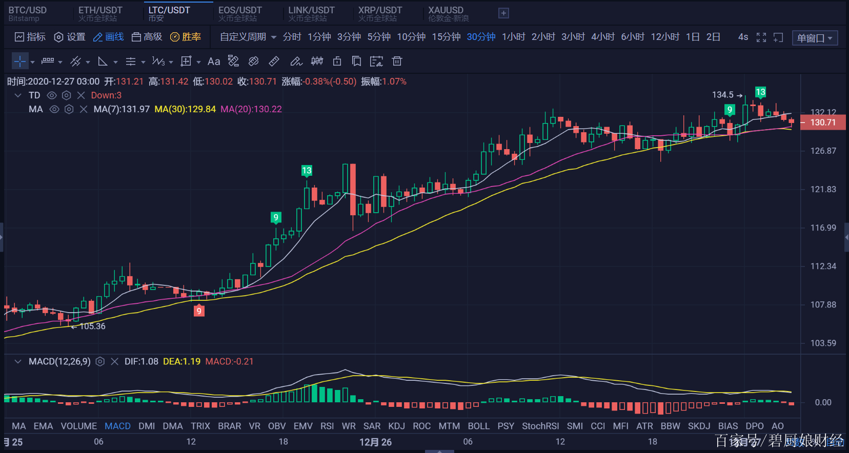 安全的莱特币实时行情(莱特币价格今日行情2021)