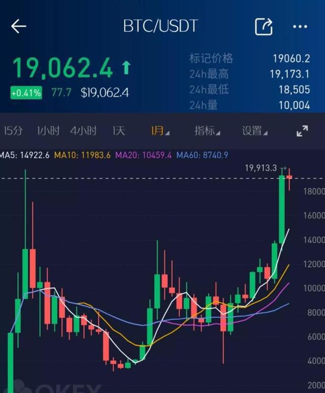 莱特币市值(莱特币市值排名)