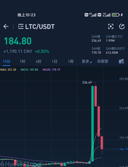 莱特币的最新消息(莱特币最新价格行情实时)