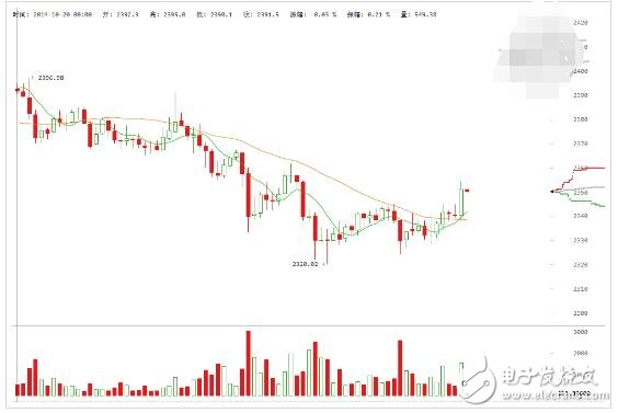 莱特币未来20年价格(莱特币2020年估计能涨多少)