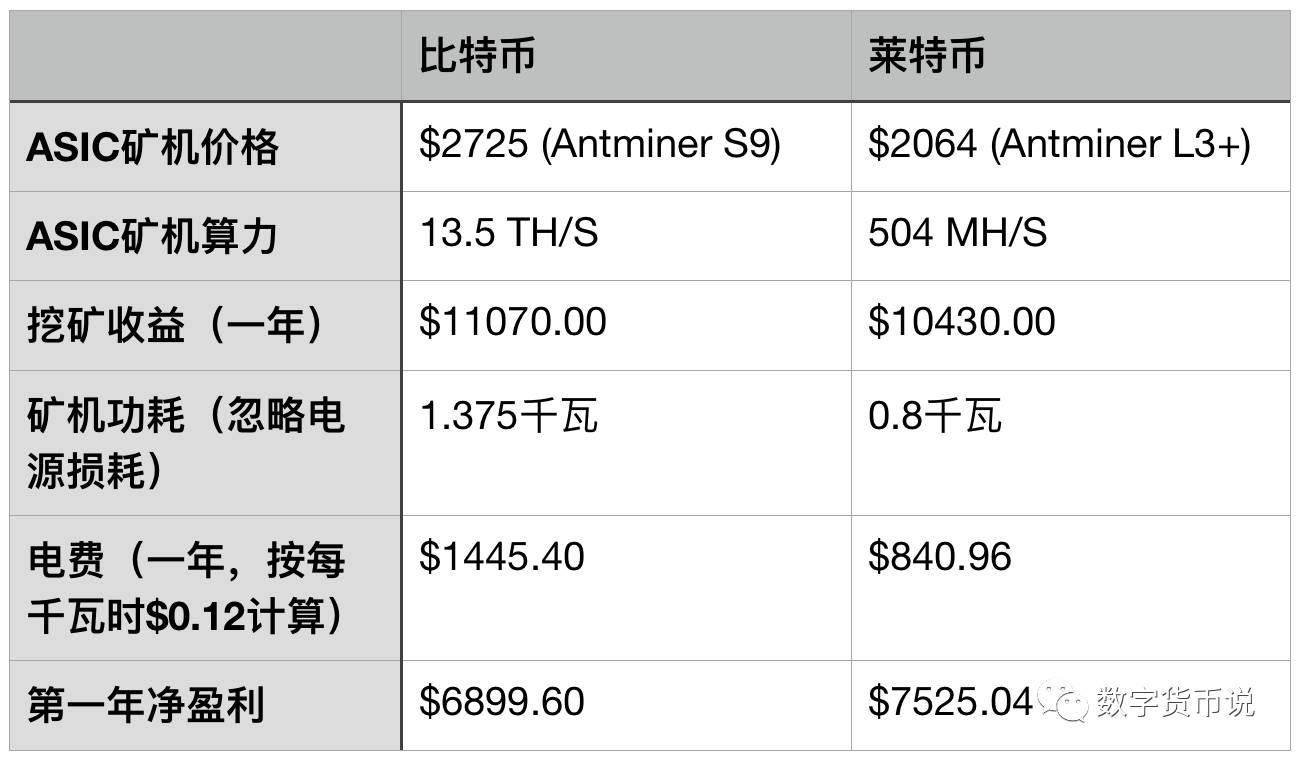 莱特币全网算力查询(莱特币全网算力变化图)