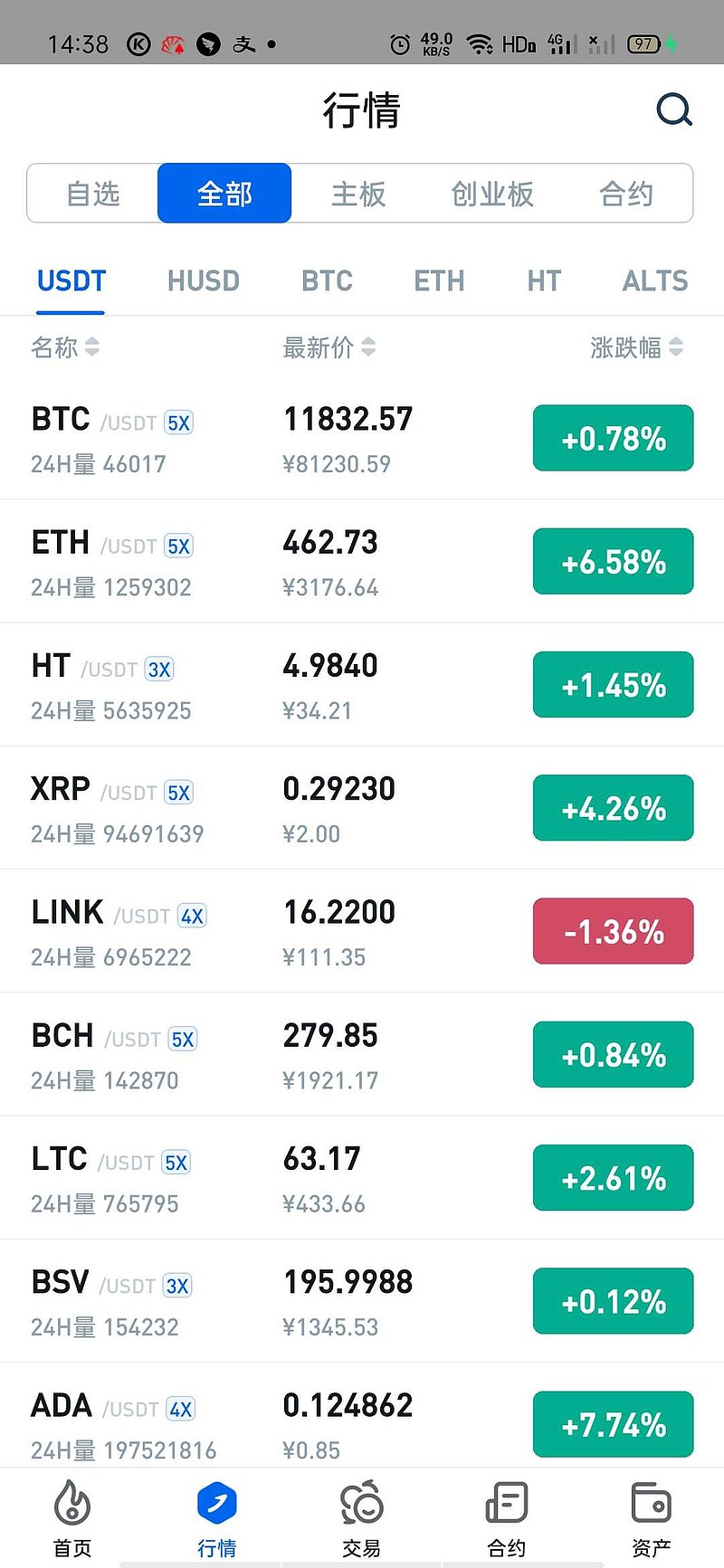 莱特币涨跌规则(莱特币会涨到10000吗)