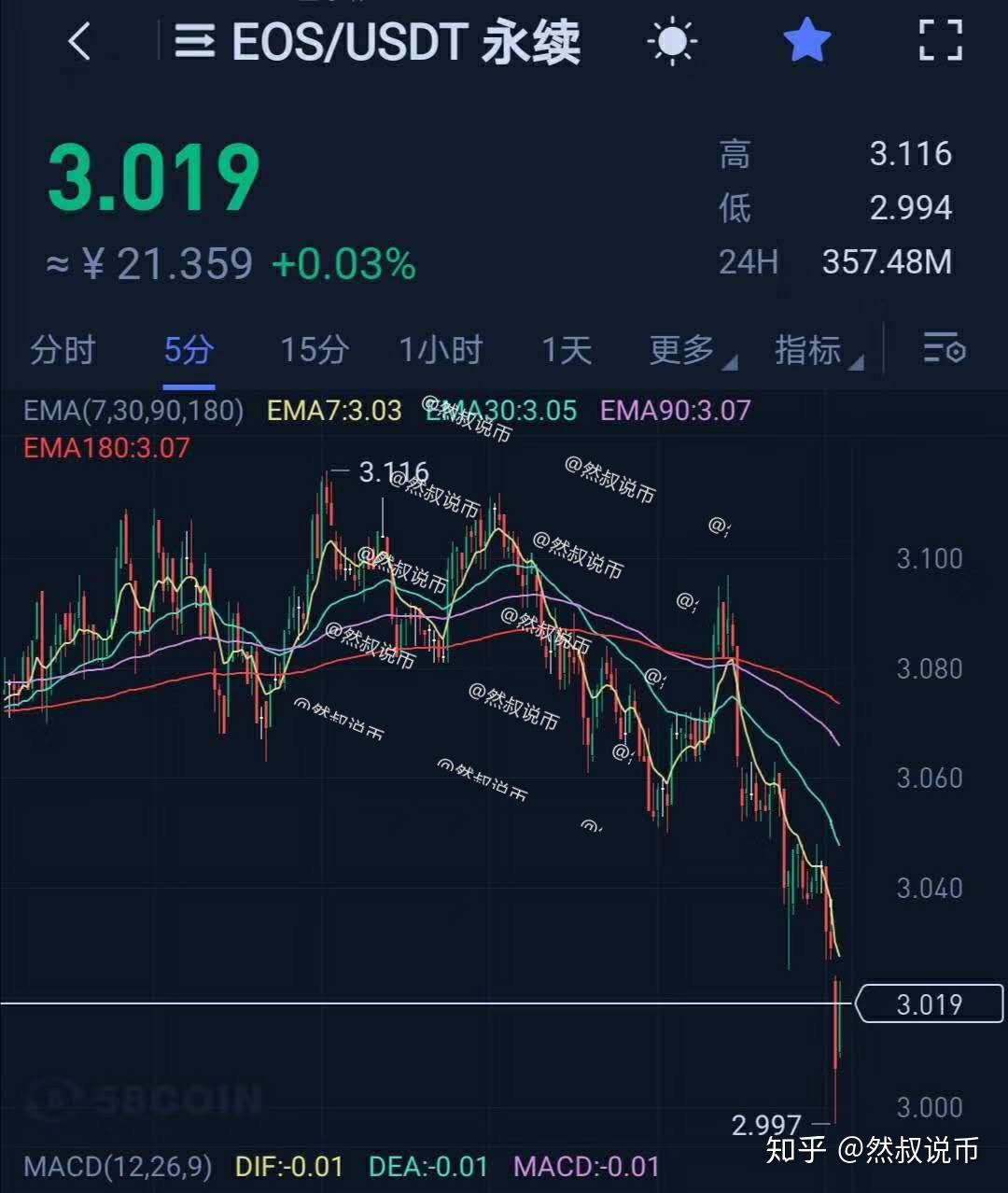 莱特币为什么跌(莱特币价格为什么这么低) 莱特币为什么跌(莱特币价格为什么这么低)