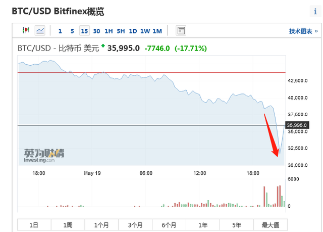 莱特币2019年价格预测(莱特币减半2023会涨到多少钱)