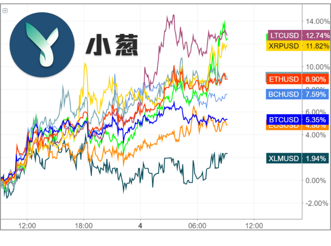莱特币疯涨(莱特币这几天怎么涨的这么快)