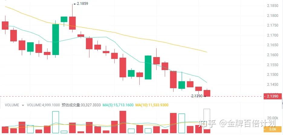 莱特币历史最高价格(莱特币历史最高价格查询)