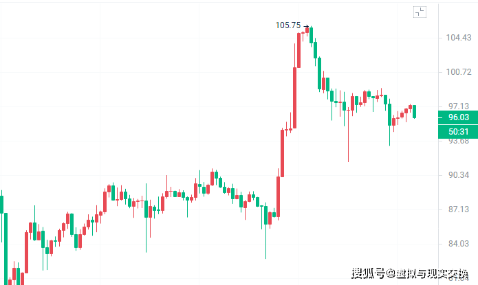 莱特币历史最高价格(莱特币历史最高价格查询)