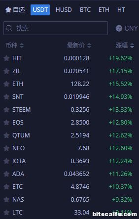 莱特币地址保存不了(正规usdt交易平台官网)