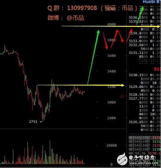 2019莱特币行情(莱特币今日价格走势图)