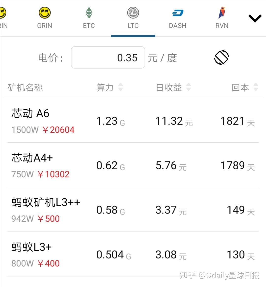 莱特中国微商币(莱特币在中国合法吗)