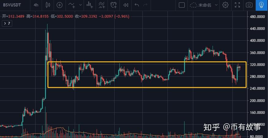 莱特币走势(莱特币为什么涨不起来)