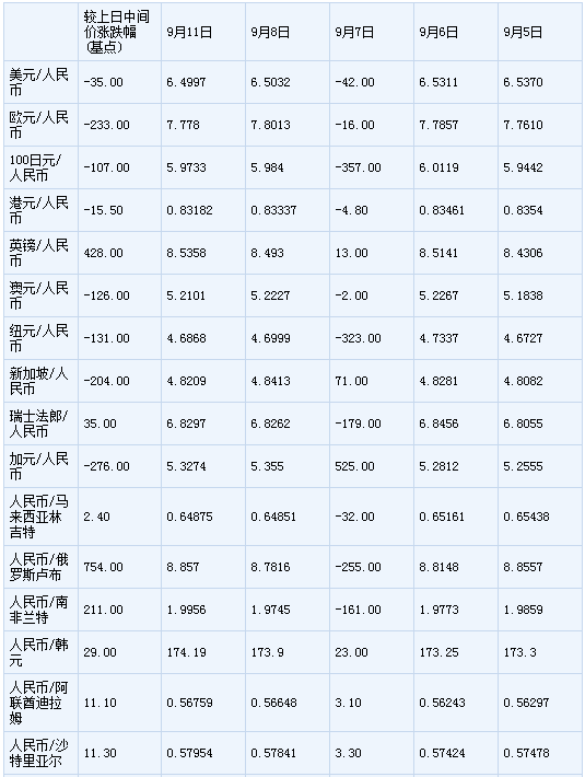 莱特币汇率(莱特币今年价格走势图)