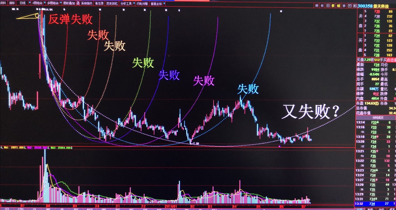 莱特币大跌(莱特币被低估)