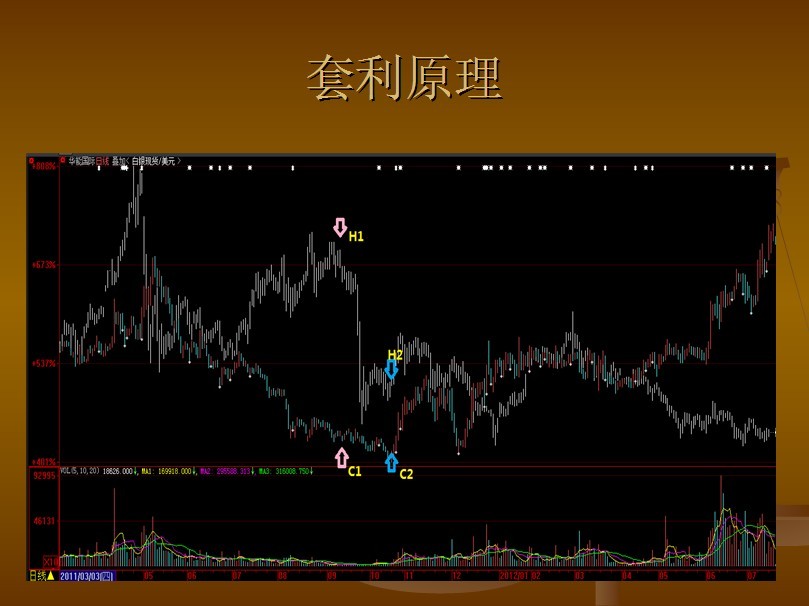 莱特币周期(莱特币产量减半时间表)
