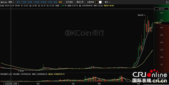 莱特币汇率(莱特币汇率人民币)