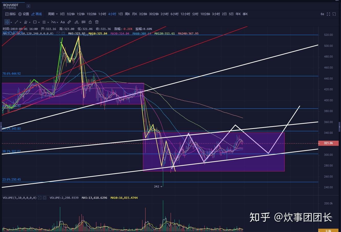 莱特币会亏么(莱特币会涨到10000吗)