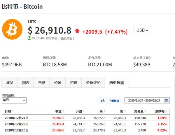 莱特币结算(莱特币交易费用)