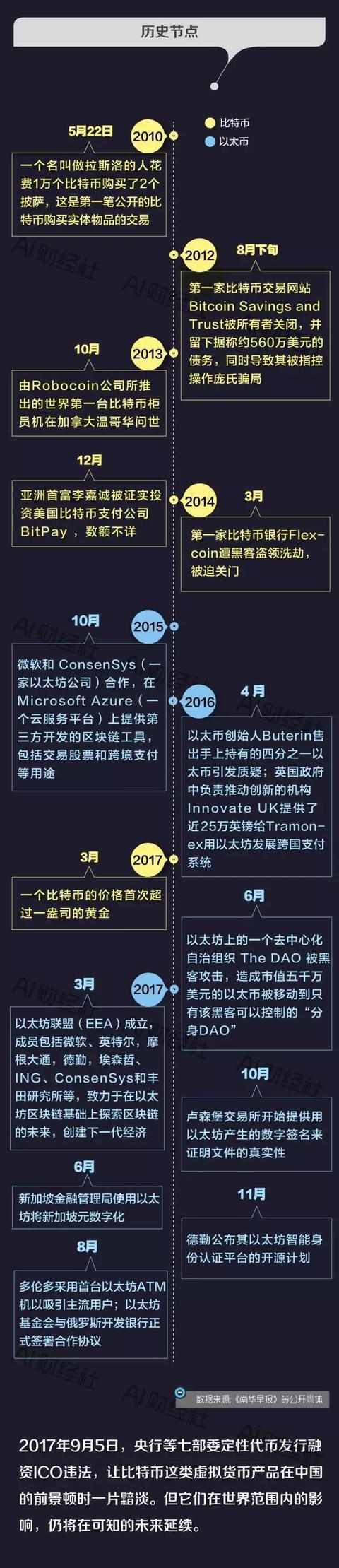 莱特币是根据什么涨跌(莱特币是根据什么涨跌的)