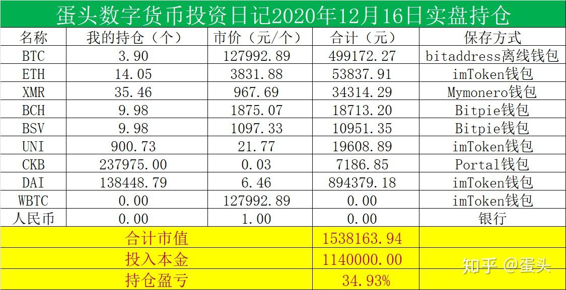 莱特币交易(比特币交易所)