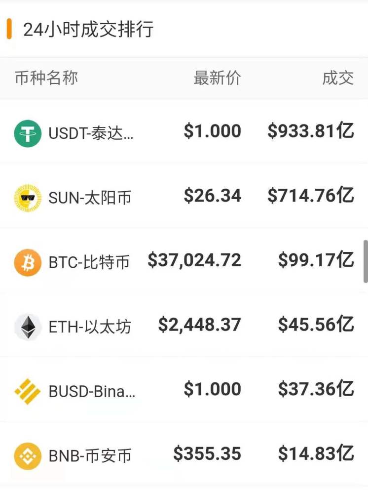 莱特币美国最新消息(莱特币今日最新实时价格行情)