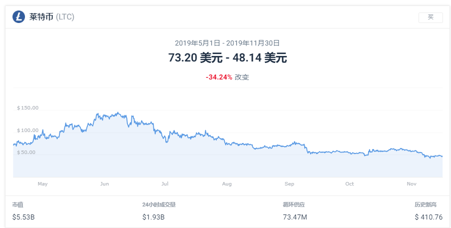 莱特币减半(莱特币减半2023倒计时)