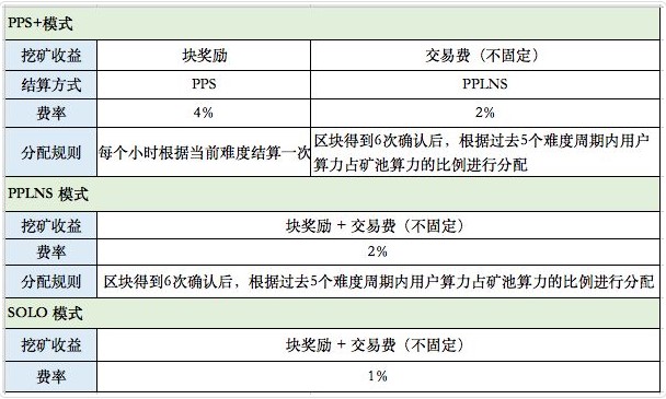莱特币难度(莱特币值钱吗)
