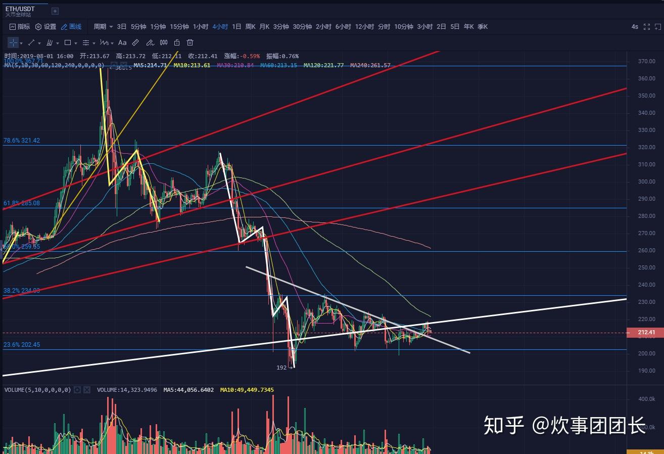 莱特币行情今(莱特币行情今日最新)
