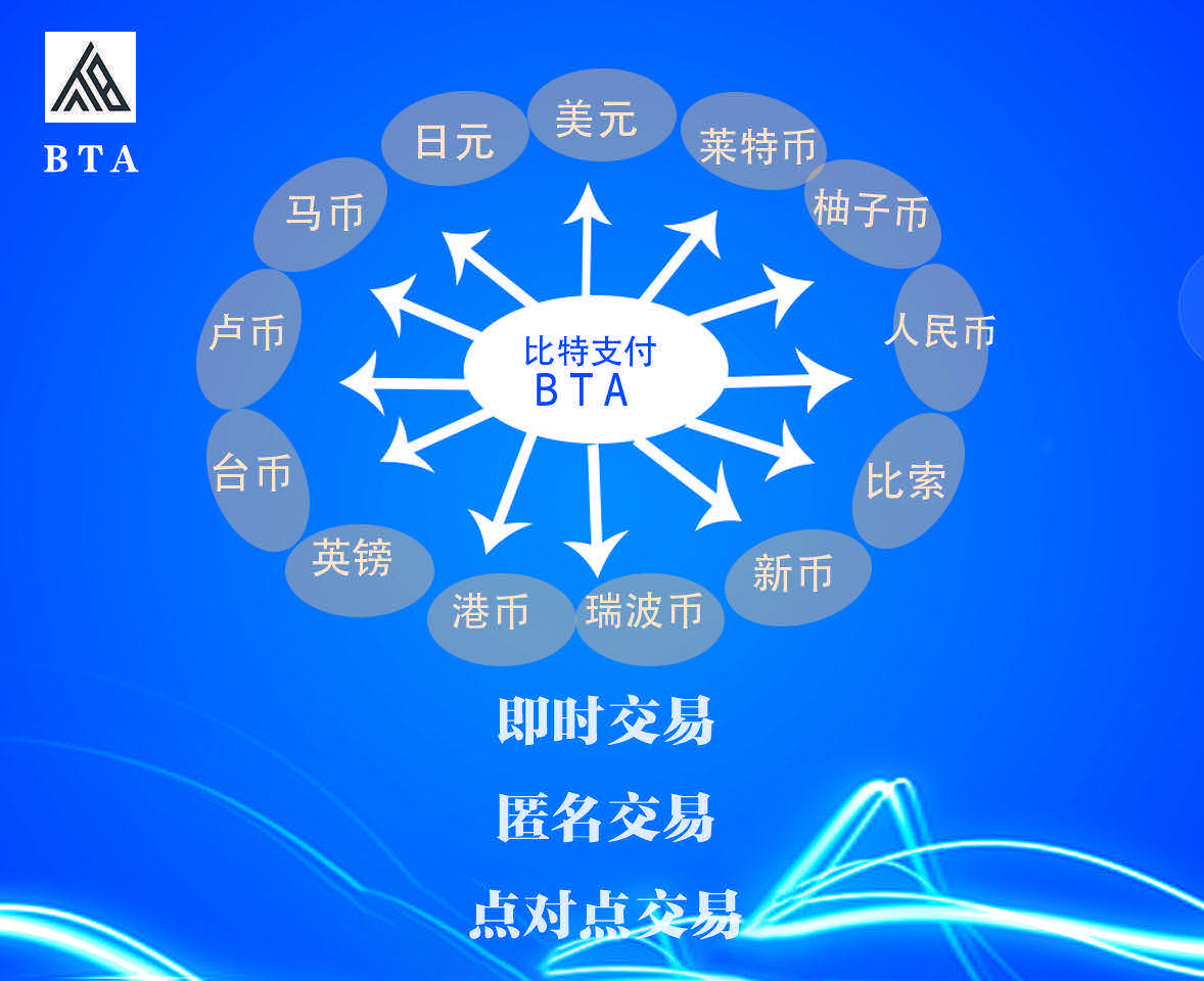 莱特币的发展及应用(莱特币的发展现状及未来趋势)