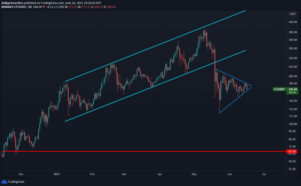 莱特币走势(莱特币走势图怎么看) 莱特币走势(莱特币走势图怎么看)