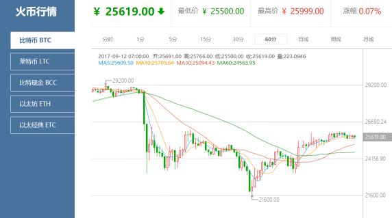 莱特币国际行情(莱特币国际行情走势图)
