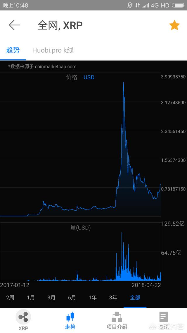 莱特币暴涨(莱特币2021)