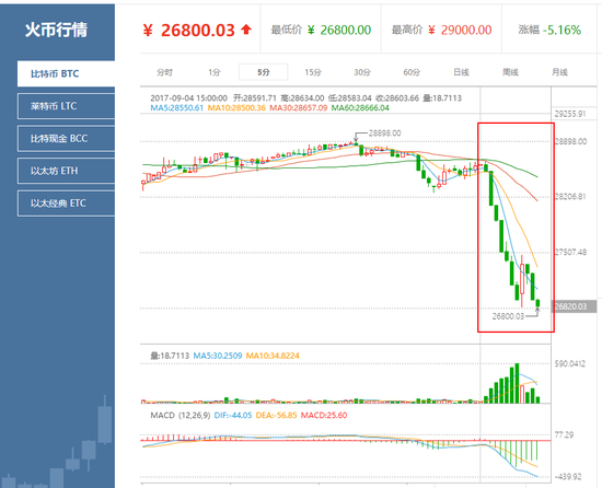 莱特币价格行情(莱特币今日价格走势图)