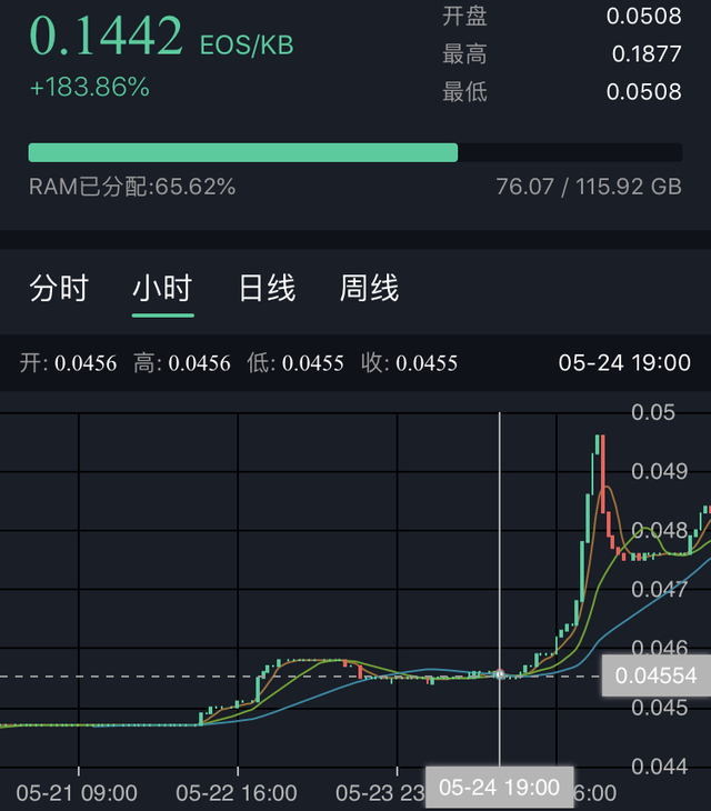 莱特币政策(莱特币2020)