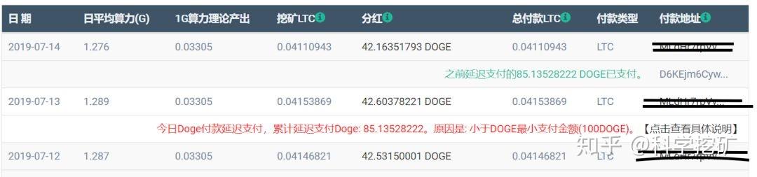 莱特币算力收益计算(莱特币挖矿收益计算器)