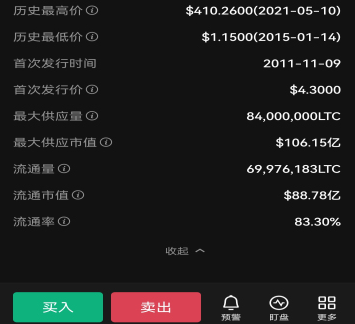 莱特币一天挖(莱特币挖坑成本)