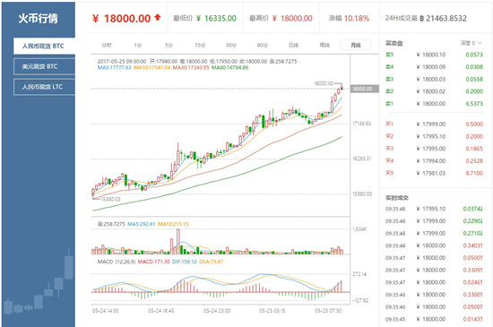 2019莱特币行情(2019年比特币价格)