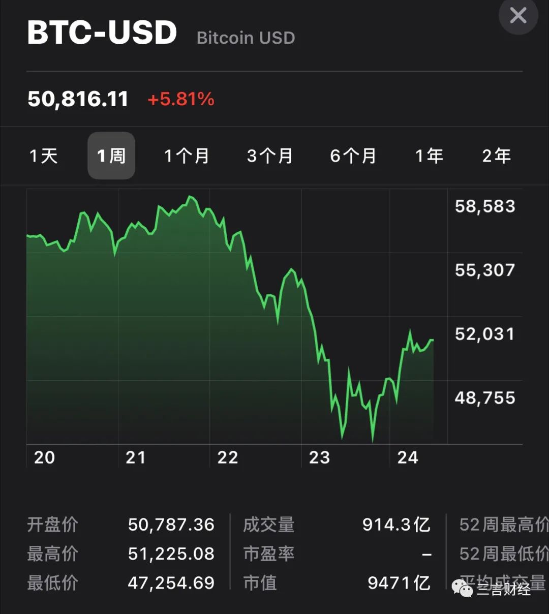 2019莱特币行情(莱特币2019年价格)