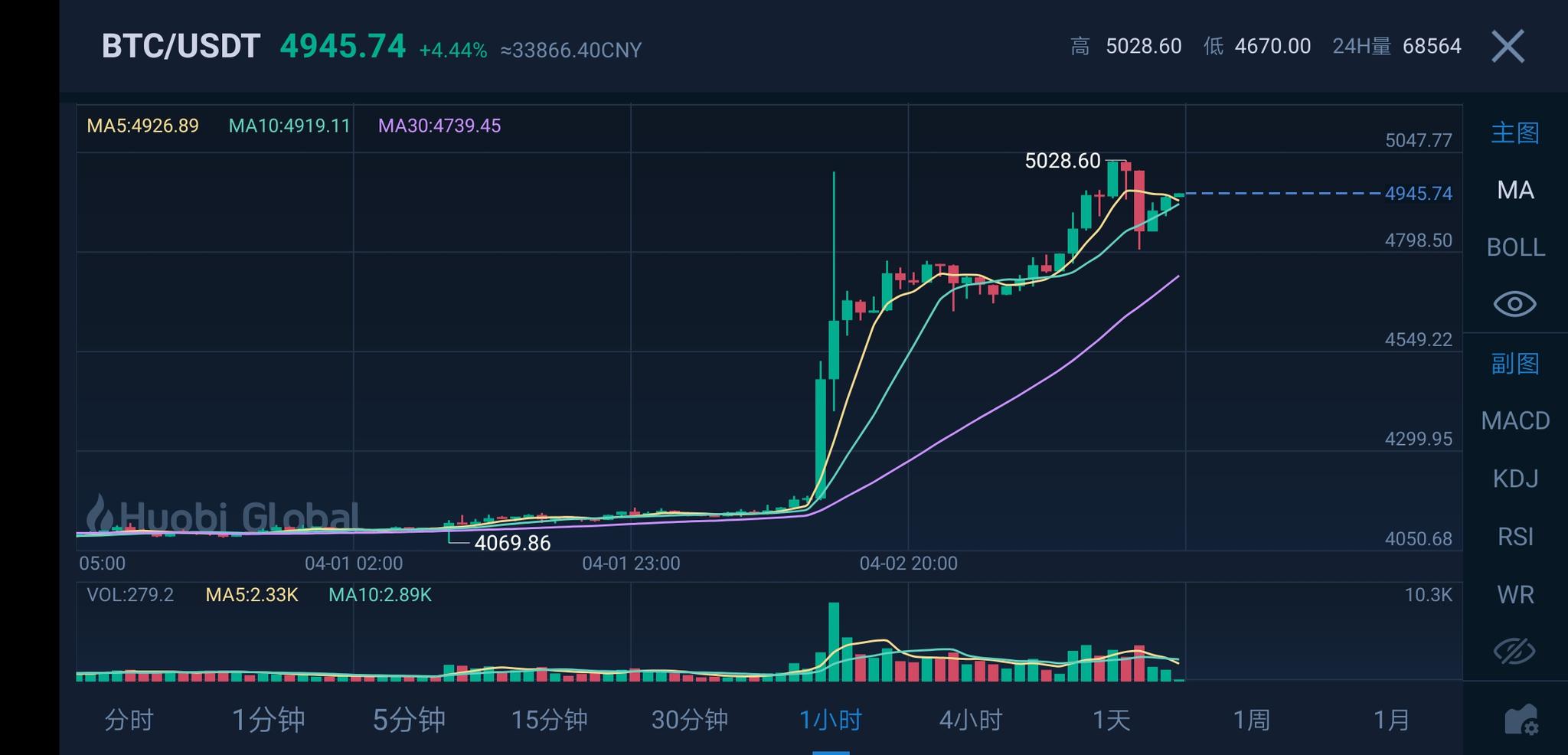 莱特币未来20年价格(莱特币2023年减半时间)